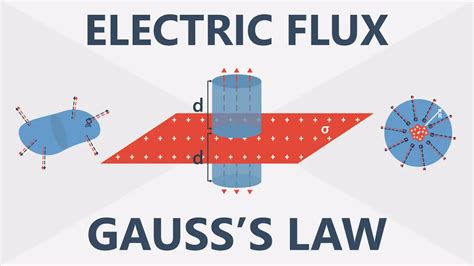 gaussian electrical flux